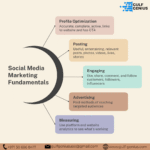 SOCIAL MEDIA ALGORITHMS