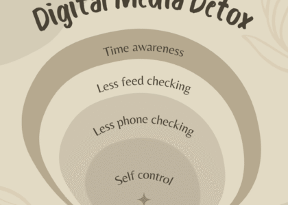 DIGITAL DETOX